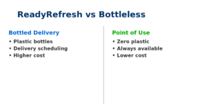 Article - Orange County Office Business Cooler | Aqualume