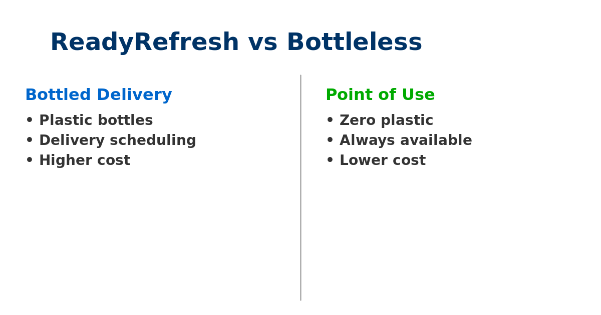 Article - Orange County Office Business Cooler | Aqualume