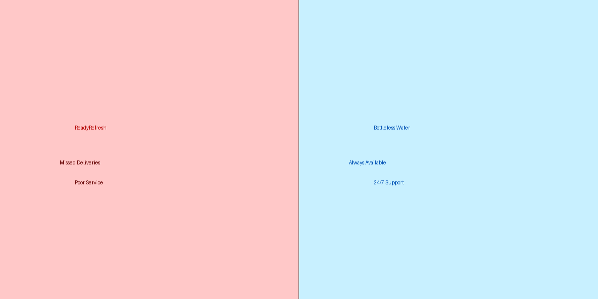 Readyrefresh - Office Water Cooler | Aqualume